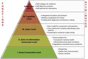Spyware on Android Phones