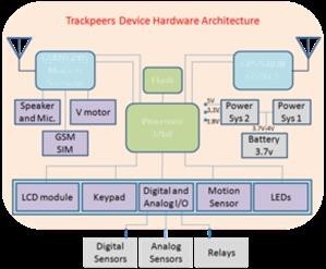 Freeandroidspy Net