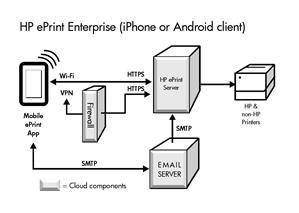 Anti Spyware Android Gratuit