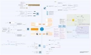 Android Spy Tools
